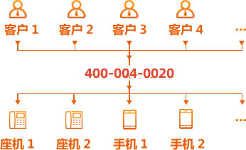 登烈通，400电话，400号码办理，400业务中心，400客服热线，企业电话，400选号，电信400电话，联通400电话，移动400电话，400电话办理，400办理，400怎么办理，400注册，400申请，400号码，400公司，在线选号，企业电话办理，企业电话申请，400企业号码，企业号码，怎么申请400电话，400电话申请办理，企业400电话办理
