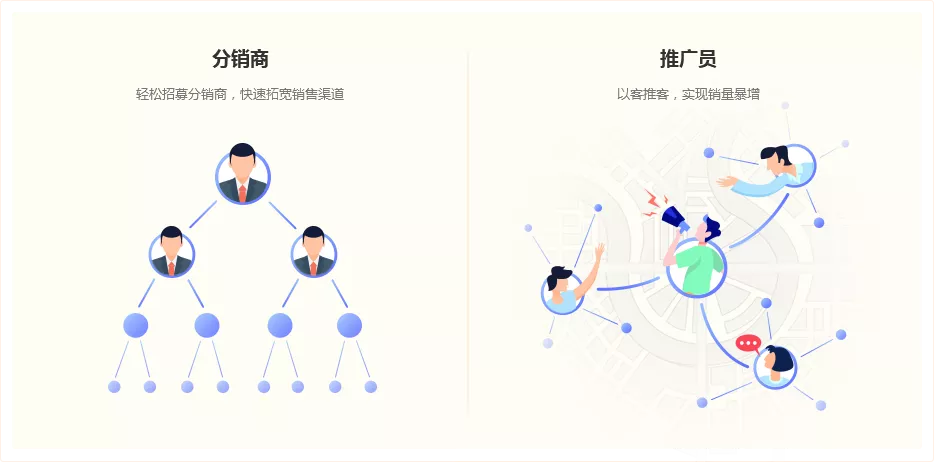 登烈企服，商城，登烈商城，营销商城，商城网站，商城网页，模板商城